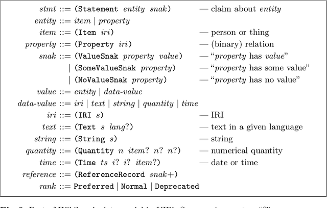 Figure 2 for KIF: A Framework for Virtual Integration of Heterogeneous Knowledge Bases using Wikidata