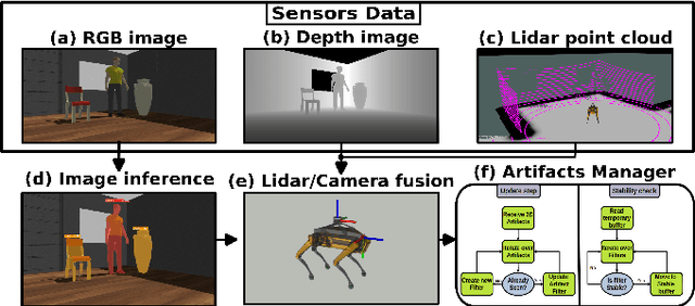Figure 2 for Artifacts Mapping: Multi-Modal Semantic Mapping for Object Detection and 3D Localization