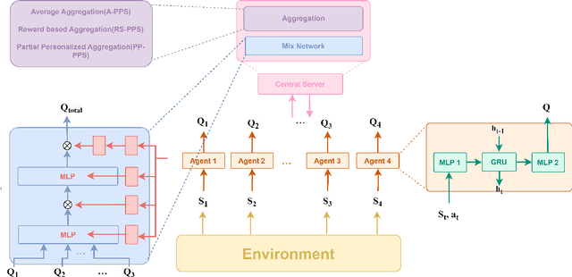 Figure 3 for PPS-QMIX: Periodically Parameter Sharing for Accelerating Convergence of Multi-Agent Reinforcement Learning