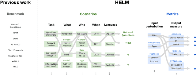 Figure 2 for Holistic Evaluation of Language Models