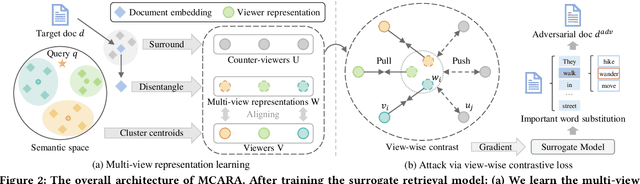 Figure 3 for Black-box Adversarial Attacks against Dense Retrieval Models: A Multi-view Contrastive Learning Method