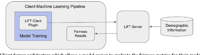 Figure 3 for Disentangling and Operationalizing AI Fairness at LinkedIn