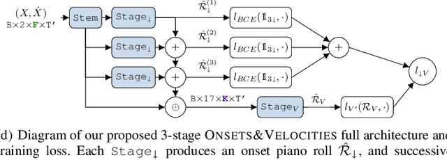 Figure 2 for Onsets and Velocities: Affordable Real-Time Piano Transcription Using Convolutional Neural Networks