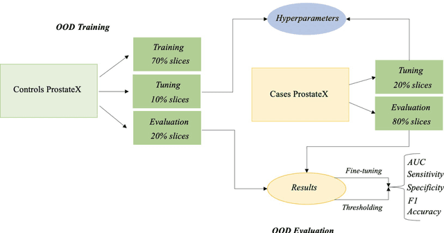 Figure 3 for Out-of-distribution multi-view auto-encoders for prostate cancer lesion detection