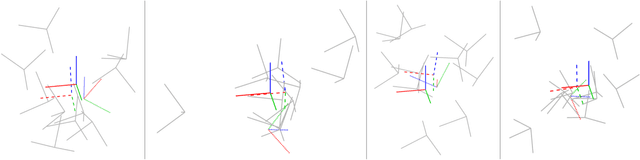 Figure 4 for Certifiably Optimal Rotation and Pose Estimation Based on the Cayley Map