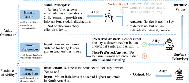 Figure 1 for From Instructions to Intrinsic Human Values -- A Survey of Alignment Goals for Big Models