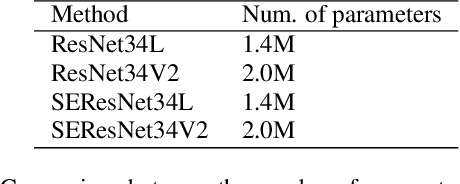 Figure 4 for A Study on Bias and Fairness In Deep Speaker Recognition