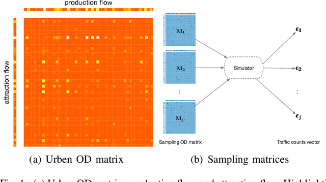 Figure 1 for Large-Scale OD Matrix Estimation with A Deep Learning Method