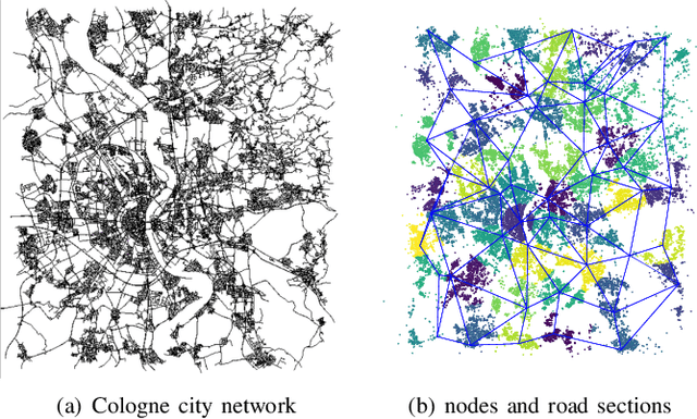 Figure 4 for Large-Scale OD Matrix Estimation with A Deep Learning Method