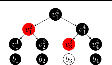 Figure 1 for Concurrent Shuffle Differential Privacy Under Continual Observation