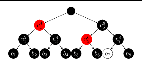 Figure 2 for Concurrent Shuffle Differential Privacy Under Continual Observation