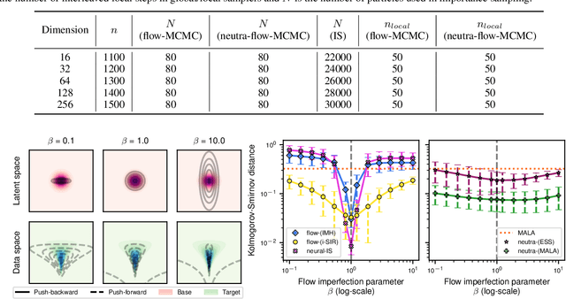 Figure 4 for On Sampling with Approximate Transport Maps