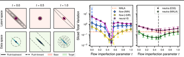 Figure 1 for On Sampling with Approximate Transport Maps