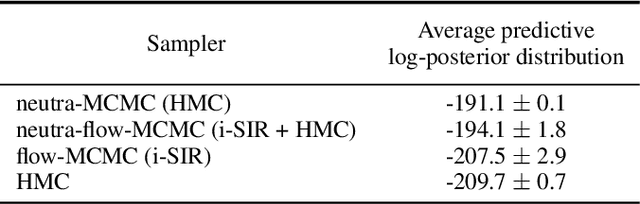 Figure 2 for On Sampling with Approximate Transport Maps