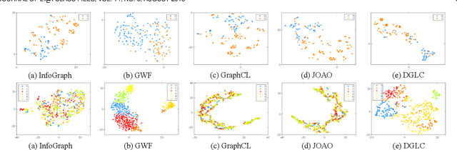 Figure 2 for Deep Graph-Level Clustering Using Pseudo-Label-Guided Mutual Information Maximization Network