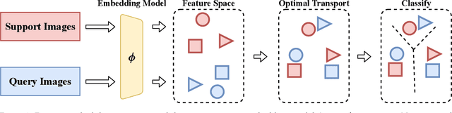 Figure 3 for Dual Adversarial Alignment for Realistic Support-Query Shift Few-shot Learning