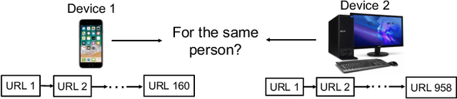 Figure 1 for Hierarchical Graph Neural Network with Cross-Attention for Cross-Device User Matching