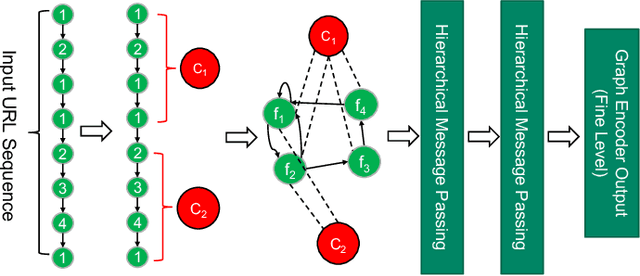 Figure 3 for Hierarchical Graph Neural Network with Cross-Attention for Cross-Device User Matching