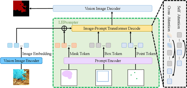 Figure 3 for High-Fidelity Lake Extraction via Two-Stage Prompt Enhancement: Establishing a Novel Baseline and Benchmark