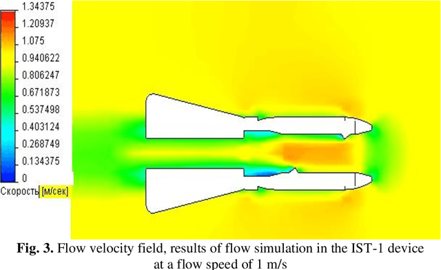 Figure 3 for Increasing the Accuracy of Sound Velocity Measurement in a Vector Single-Beam Acoustic Current Velocity Meter