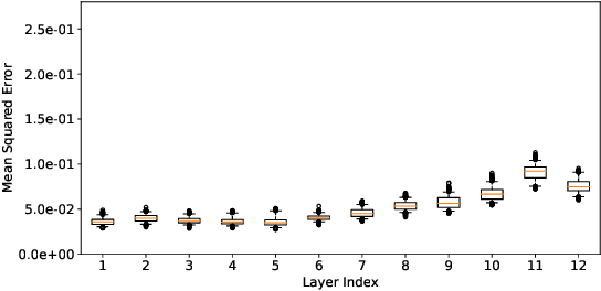 Figure 4 for All Roads Lead to Rome? Exploring the Invariance of Transformers' Representations