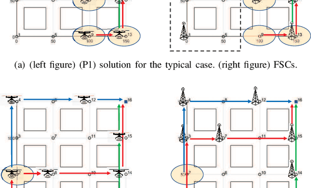 Figure 4 for Robotic Aerial 6G Small Cells with Grasping End Effectors for mmWave Relay Backhauling