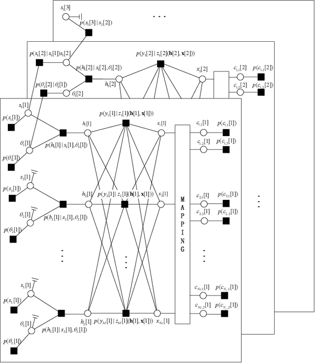 Figure 1 for Joint Channel Estimation and Turbo Equalization of Single-Carrier Systems over Time-Varying Channels