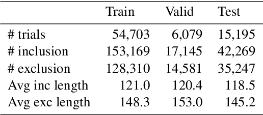 Figure 2 for AutoTrial: Prompting Language Models for Clinical Trial Design