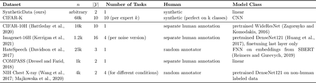 Figure 2 for Who Should Predict? Exact Algorithms For Learning to Defer to Humans