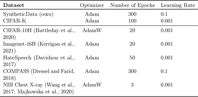 Figure 4 for Who Should Predict? Exact Algorithms For Learning to Defer to Humans