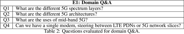 Figure 3 for Observations on LLMs for Telecom Domain: Capabilities and Limitations