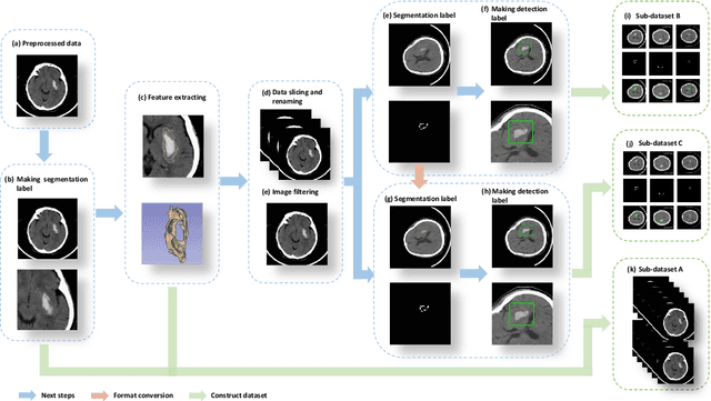 Figure 1 for PHE-SICH-CT-IDS: A Benchmark CT Image Dataset for Evaluation Semantic Segmentation, Object Detection and Radiomic Feature Extraction of Perihematomal Edema in Spontaneous Intracerebral Hemorrhage