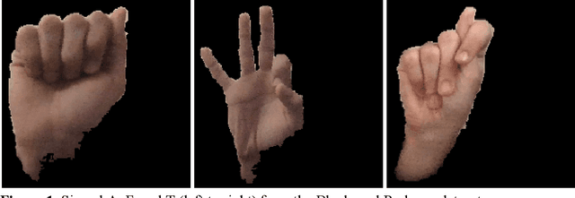 Figure 1 for Live American Sign Language Letter Classification with Convolutional Neural Networks