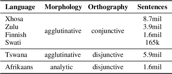 Figure 3 for Subword Segmental Machine Translation: Unifying Segmentation and Target Sentence Generation