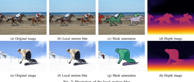 Figure 2 for CD-COCO: A Versatile Complex Distorted COCO Database for Scene-Context-Aware Computer Vision