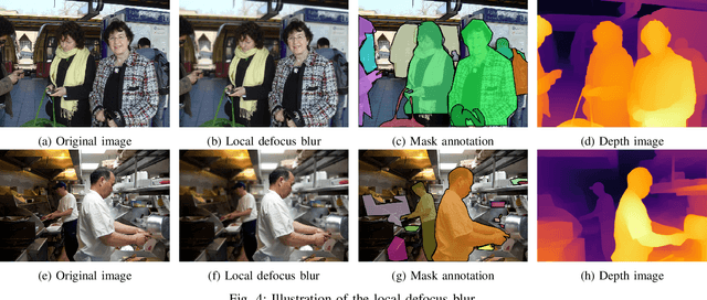 Figure 4 for CD-COCO: A Versatile Complex Distorted COCO Database for Scene-Context-Aware Computer Vision
