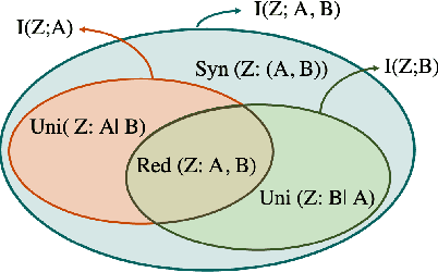 Figure 1 for Demystifying Local and Global Fairness Trade-offs in Federated Learning Using Partial Information Decomposition