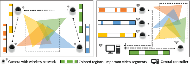 Figure 1 for Collaborative Multi-Agent Video Fast-Forwarding