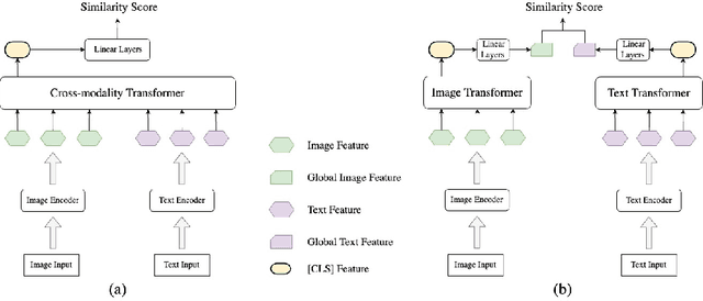 Figure 1 for HADA: A Graph-based Amalgamation Framework in Image-text Retrieval