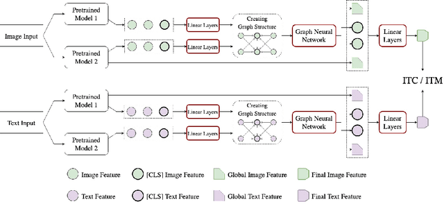 Figure 3 for HADA: A Graph-based Amalgamation Framework in Image-text Retrieval