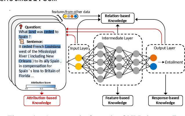 Figure 1 for AD-KD: Attribution-Driven Knowledge Distillation for Language Model Compression