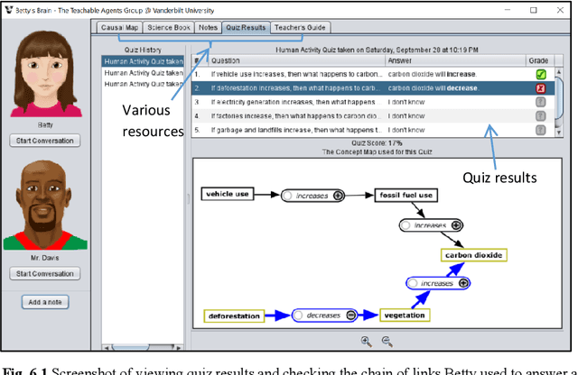 Figure 2 for Sequential pattern mining in educational data: The application context, potential, strengths, and limitations