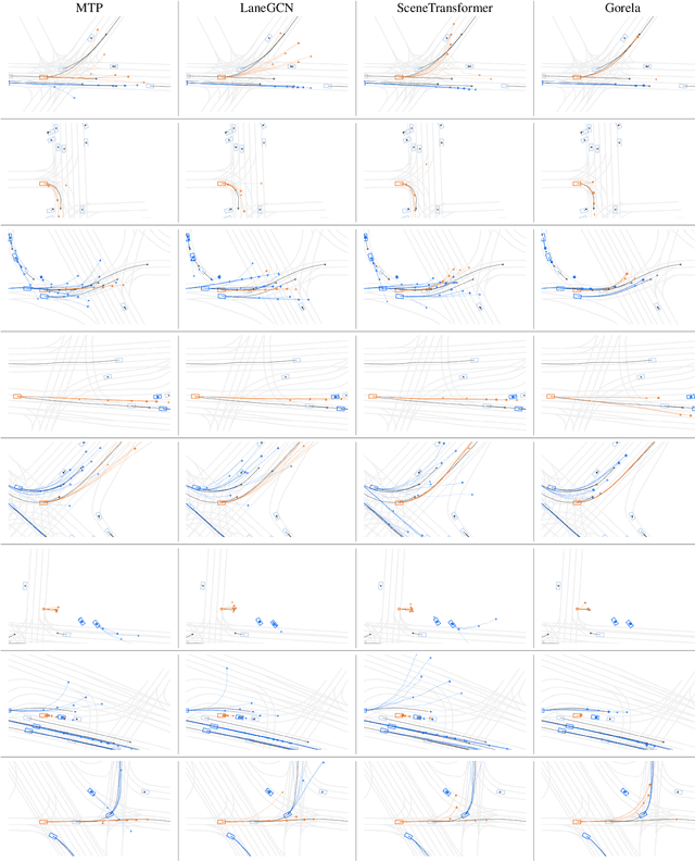 Figure 3 for GoRela: Go Relative for Viewpoint-Invariant Motion Forecasting