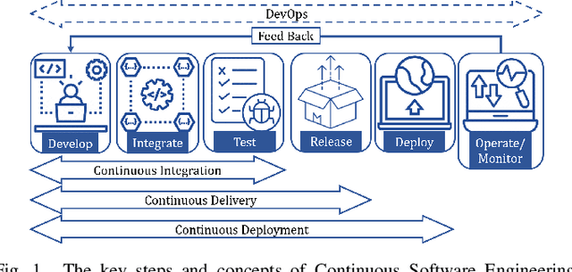 Figure 1 for SoK: Machine Learning for Continuous Integration