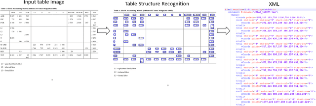 Figure 1 for A Study on Reproducibility and Replicability of Table Structure Recognition Methods