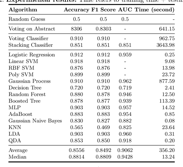 Figure 3 for Unveiling the Sentinels: Assessing AI Performance in Cybersecurity Peer Review