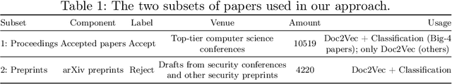 Figure 1 for Unveiling the Sentinels: Assessing AI Performance in Cybersecurity Peer Review