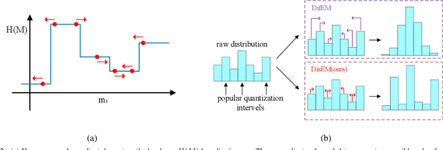 Figure 2 for Low Entropy Communication in Multi-Agent Reinforcement Learning