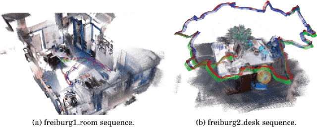 Figure 2 for A Combined Approach Toward Consistent Reconstructions of Indoor Spaces Based on 6D RGB-D Odometry and KinectFusion