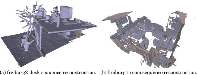 Figure 3 for A Combined Approach Toward Consistent Reconstructions of Indoor Spaces Based on 6D RGB-D Odometry and KinectFusion
